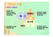 [경영]유통산업과 RFID-3