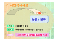 [경영]유통산업과 RFID-10
