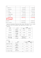 [국제경영]아동산업- FOCE의 글로벌 마케팅 분석-6