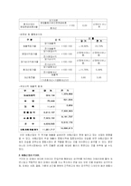 [국제경영]아동산업- FOCE의 글로벌 마케팅 분석-7