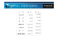 [국제경영]아동산업- FOCE의 글로벌 마케팅 분석-10