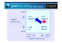 [국제경영]아동산업- FOCE의 글로벌 마케팅 분석-16