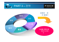 [국제경영]아동산업- FOCE의 글로벌 마케팅 분석-19