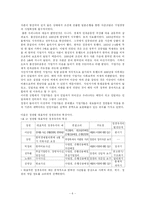 [정치학]국내외 정경유착 사례 연구-6