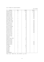 [정치학]국내외 정경유착 사례 연구-8