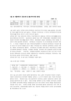 [정치학]국내외 정경유착 사례 연구-12