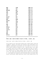 [정치학]국내외 정경유착 사례 연구-14