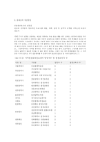 [지역사회]평생교육정보센터의 이해-4