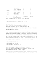 [지역사회]평생교육정보센터의 이해-5
