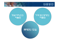 [경영]의류산업 물류시스템의 문제점과 대응방안-6