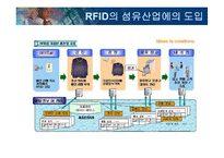 [경영]의류산업 물류시스템의 문제점과 대응방안-10