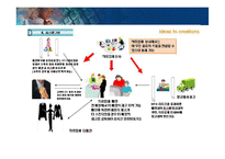 [경영]의류산업 물류시스템의 문제점과 대응방안-18