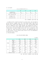 [경영학원론]중국 패션시장과 우리나라 기업의 진출전략-5