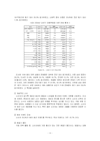 [경영학원론]중국 패션시장과 우리나라 기업의 진출전략-15