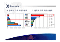 [경영학원론]중국 패션시장과 우리나라 기업의 진출전략-17