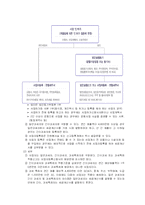 [경제학원론]법인설립과정과 그에 따른 학원설립과정 분석-11