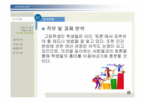 [교육방법 및 공학]ADDIE 모형을 적용한 교수 설계-5