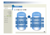 [교육방법 및 공학]ADDIE 모형을 적용한 교수 설계-11