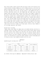 [국제마케팅]아웃백 경영전략 연구-10