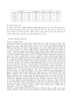 [국제마케팅]아웃백 경영전략 연구-11