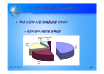 [국제마케팅]한국시장에서의 HP의 마케팅 전략-16