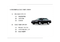 [국제재무]현대자동차의 경영전략 분석-환리스크 관리를 중심으로-10