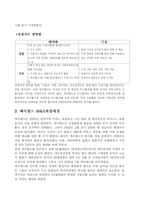 [마케팅]싸이월드 M&A 사례 분석-3