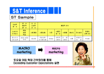 [마케팅]월마트의 STP 전략 분석-10