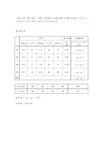 [일반물리학 실험](일반물리학실험2) 고체의 선팽창 계수 결과 레포트-2