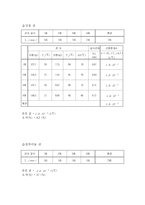 [일반물리학 실험](일반물리학실험2) 고체의 선팽창 계수 결과 레포트-3