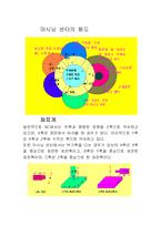 [CNC]cnc와 머시닝 센터-2