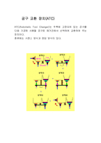 [CNC]cnc와 머시닝 센터-3