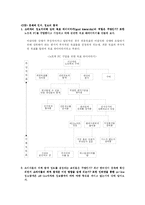 [소비자 행동론]소비자행동론 생각할문제(1~7장)-4