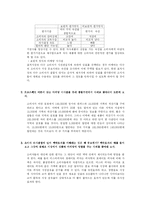 [소비자 행동론]소비자행동론 생각할문제(1~7장)-6