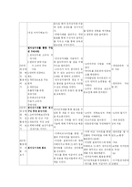[소비자교육]전자상거래 이용자에 대한 소비자교육-5