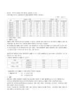 [자동차엔진]자동차엔진-2