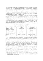 [정보통신]Being Digital 독후감-3