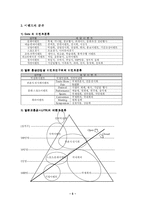[이벤트산업]이벤트산업의 개념 및 우리나라의 현황-5