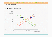 [국제경영학]글로벌 금융환경-17