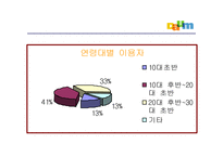 [경영학]다음커뮤니케이션즈-6