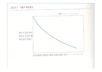 [국제경영학]수출과 계약을 통한 해외사업 운영-5