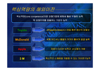 [국제경영학]글로벌전략의 수립-6