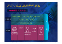 [국제경영학]글로벌전략의 수립-8