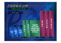 [국제경영학]글로벌전략의 수립-11