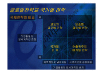 [국제경영학]글로벌전략의 수립-15