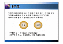 [국제경영학]해외직접투자-6