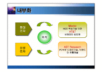 [국제경영학]해외직접투자-7