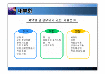 [국제경영학]해외직접투자-8