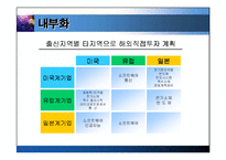 [국제경영학]해외직접투자-9