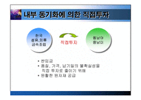 [국제경영학]해외직접투자-10